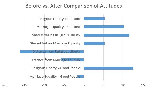 marriage_equality_vs_religious_liberty2